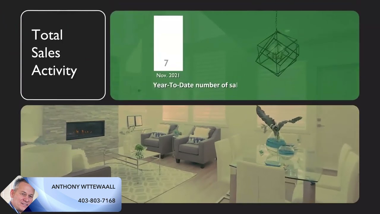 Cochrane Market Update