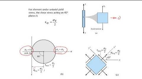 Lecture 3a Theories of Failures