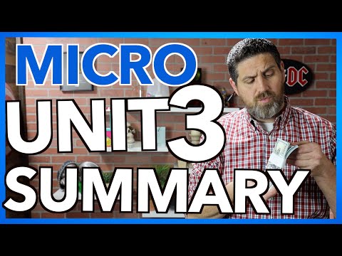 Microeconomics Unit 3 Summary Video - Microeconomics Unit 3 Summary Video
