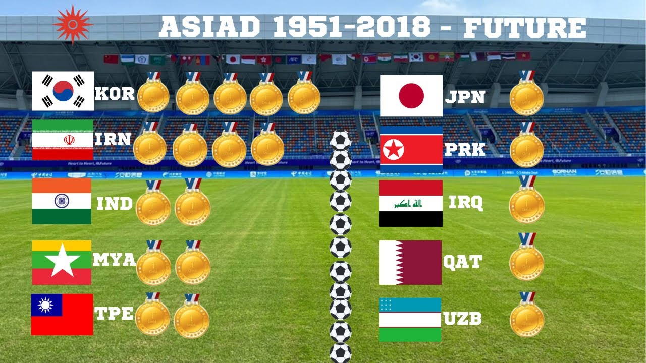 CÁC ĐỘI VÔ ĐỊCH BÓNG ĐÁ NAM ASIAD (19512034)ASIAD MEN'S FOOTBALL