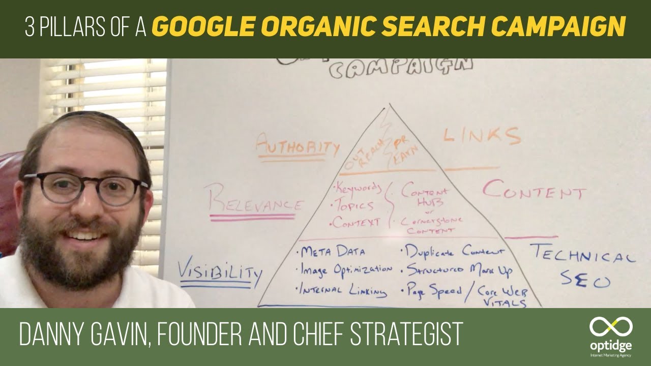 3 Pillars of a Google Organic Search Campaign