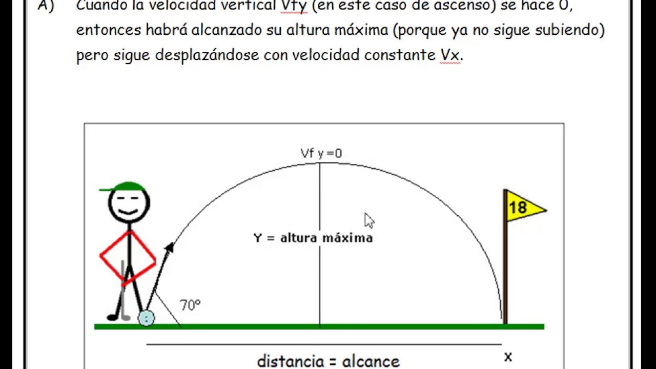 6 FÍSICA MOVIMIENTO PARABÓLICO DE CAÍDA LIBRE YouTube