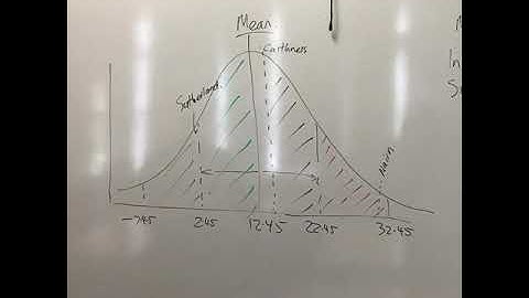 Choropleth Mapping and Standard Deviation