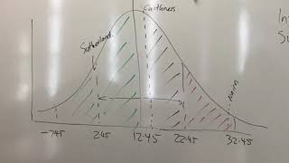 Choropleth Mapping and Standard Deviation