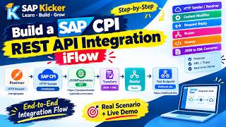 SAP CPI REST API Integration Tutorial 🚀 | Postman, JSONPlaceholder & S4HANA | SAP Kicker