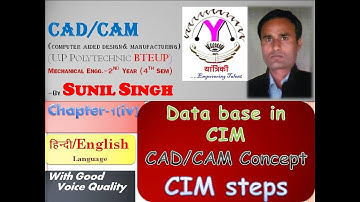 Cad Cam Chapter 1(iv)Data base in CIM  Hardware  Software& Network BTEUP Polytechnic ME 4th Sem