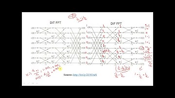 Lecture 14: DIT-FFT and DIF-FFT