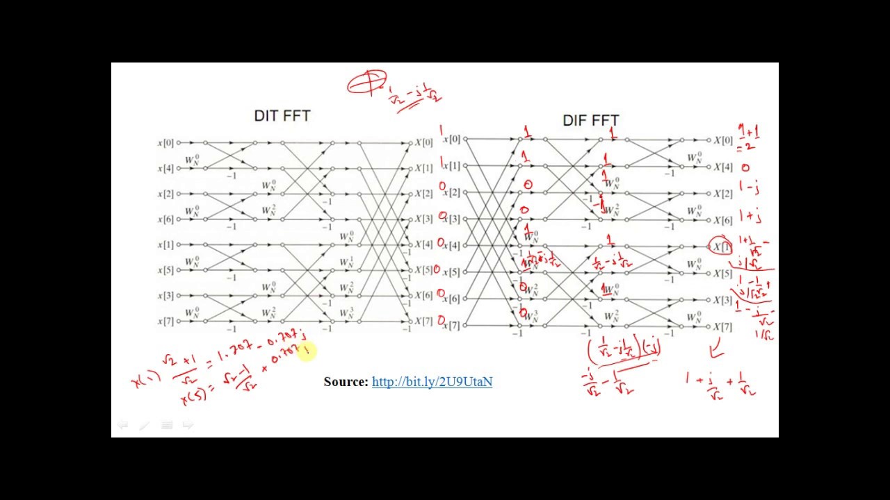 Lecture 14 DITFFT and DIFFFT YouTube
