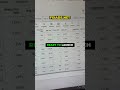 Payment Activity Stopping Your Google Ads?