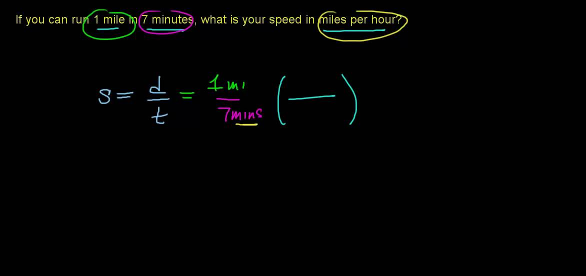 Average Speed Example Miles Per Min To Mph