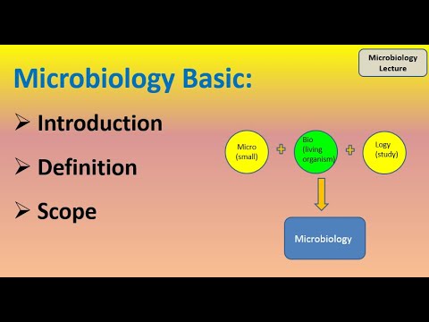 Introduction  of Microbiology| Definition and scope of microbiology| Pharmacy lecture