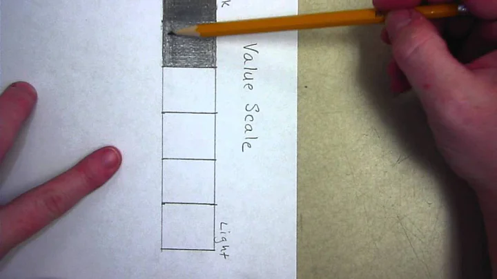 Value Scale