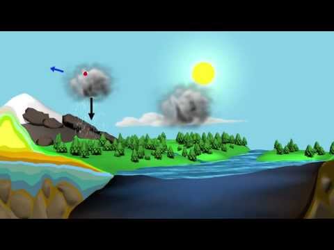 Βίντεο: Σε σχηματισμό σύννεφων οι υδρατμοί συμπυκνώνονται;