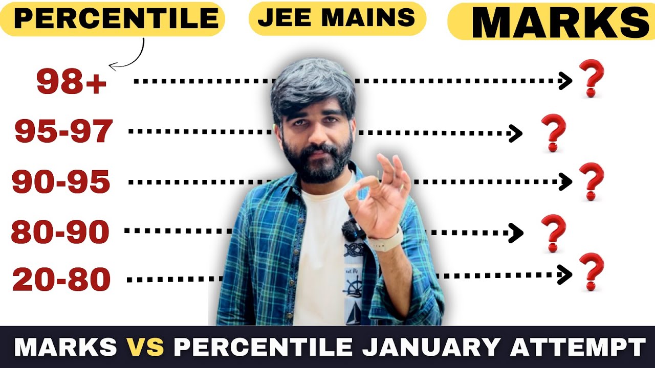 Marks vs Percentile for JEE Main 2026 JANUARY Attempt Most Accurate🤯 ...
