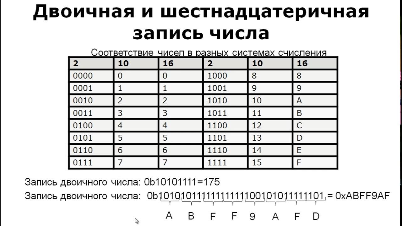 Чему равен десятичный эквивалент двоичного числа 11011011. Таблица двоичной системы. вычислите десятичный эквивалент числа: 20148.