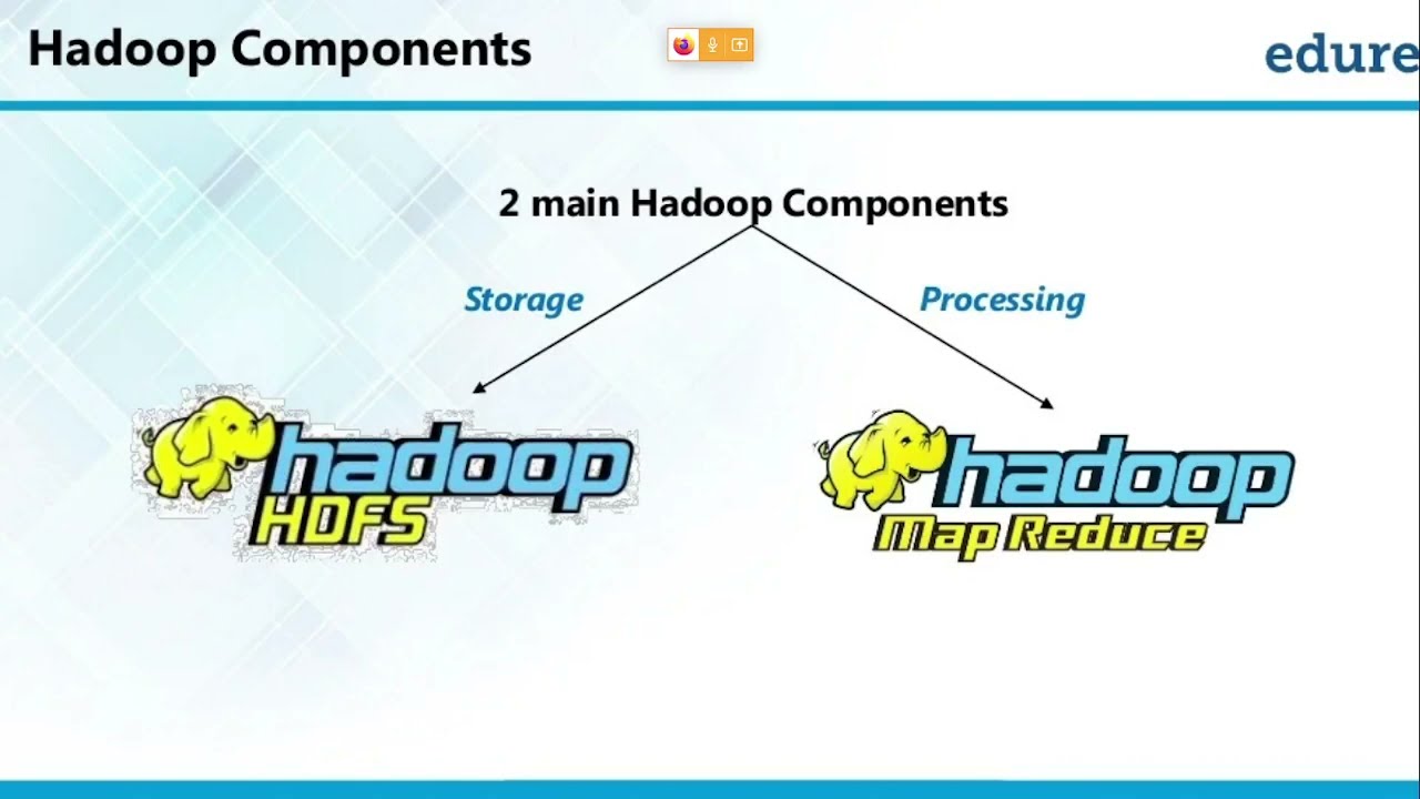 Map Reduce & Yarn Big Data and IoT YouTube