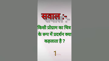 किसी प्रोग्राम का चित्र के रूप में प्रदर्शन क्या कहलाता है। #anurag #maurya #stechcomputeracademy