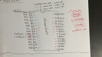 Embedded Systems (ATmega328P) - Introduction and Some Basics