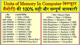 Memory Size | Unit | Bits | Bytes | KB | MB | GB | MB | TB | PB | EB | ZB | YB | Bronto Byte | Geop