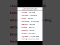 🧠 Sahi Pronunciation Sikho || Daily Use English Practice ||