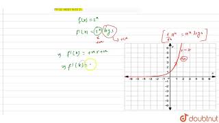 सिद्ध कीजिए कि फलन `f(x)=3^x` , वास्तविक संख्याओं के समुच्चय R  में निरन्तर वर्धमान फलन है।