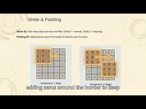 CNN Output Size Formula Explained: Convolution, Stride, and Padding