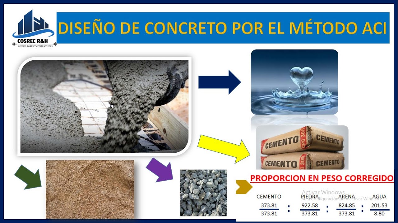 Para Que Sirve El Diseño De Mezclas De Concreto