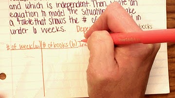 Module 4 Lesson 31 Video   Problems in Mathematical Terms