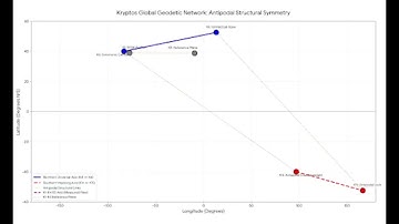 Kryptos cipher SOLVED 