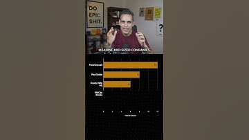 RULE of 72! | Ankur Warikoo #shorts