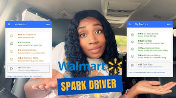 Does Acceptance Rate Matter? | Walmart Spark Delivery