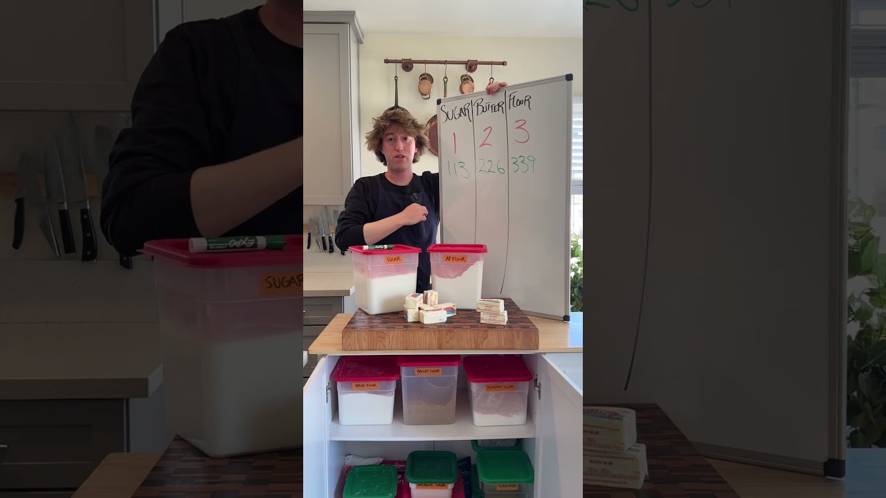 How To Use Recipe Ratios Baking