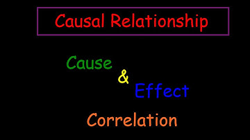 Algebra 1 #1 Causal Correlation relationship cause and effect Mathgotserved Explained steps NY Regen