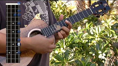 Uke Minutes 93 - add9 Chords