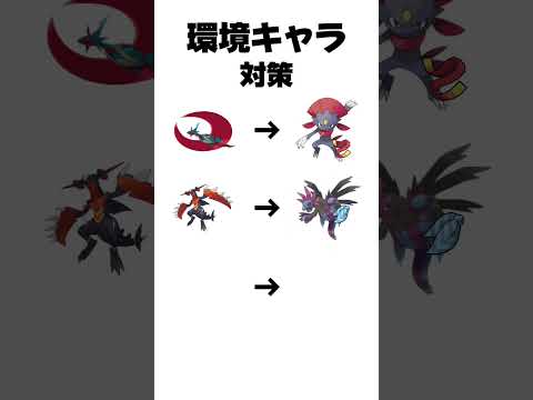 こいつらにはこれで対策しろ#ポケモン #ポケモンチャンピオンズ #対策