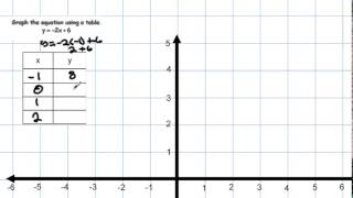MathLab4.7Ex5