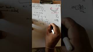 Deflection of Leaf Spring,  VINOD KUMAR