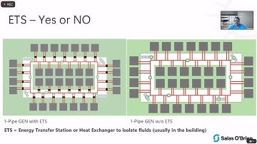 Session 5-3: Introduction to Design of GENs