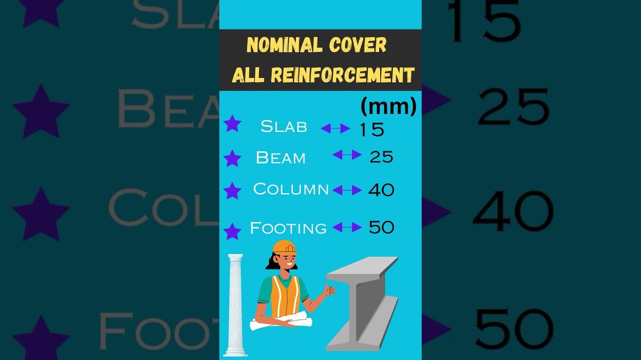 Nominal cover for Reinforcement ll Clear Cover for Reinforcement ll Reinforcement concrete ll