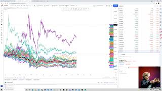 Relative Altcoin Strength / weakness chart & tips