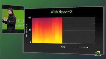 GTC 2012 Keynote (Part 03): The NVIDIA Kepler GPU Architecture