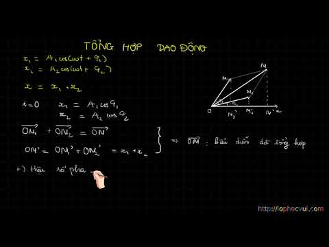 Video Vật lý 12 Bài 7 Tổng hợp dao động Ôn tập lý thuyết - YouTube