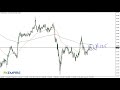 GBP JPY Three Bollinger Band Forex Scalping Strategy