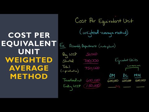 Cost Per Equivalent Unit (weighted average method)