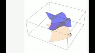 Domain of a Function of Two Variables