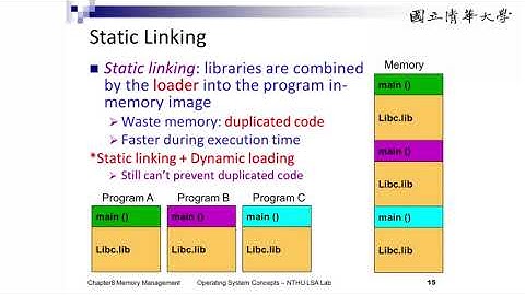 周志遠作業系統 Ch8: Memory Management (C): How to load a program into memory?
