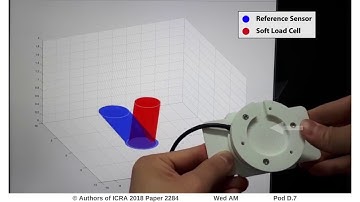 A Soft Three-Axis Load Cell Using Liquid-Filled 3D Microchannels Embedded in a Highly Deformable Ela