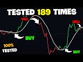 Trader review the most accurate buy sell signal indicator on tradingview