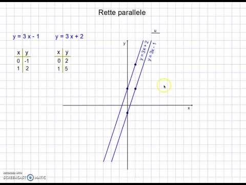 Video: Come si mostrano le linee parallele?