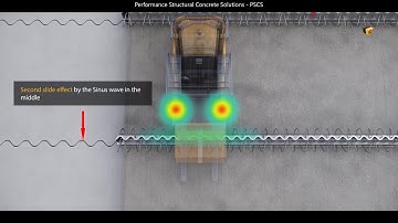 PSCS - HCJ Cosinus Slide Dynamic & Static Load Transfer Video Overview